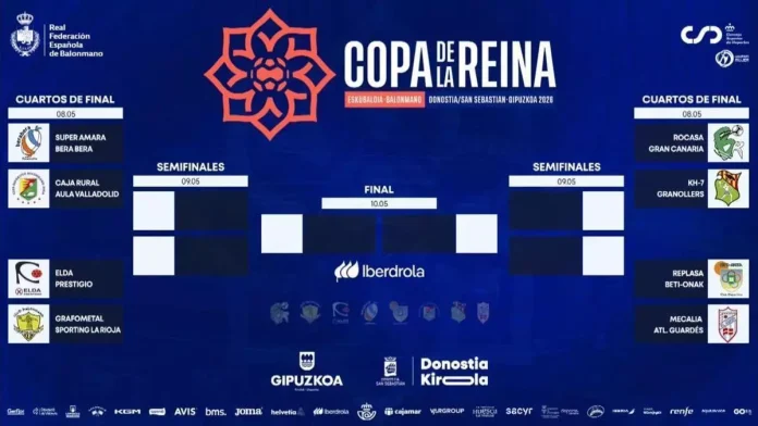 Bracket da Fase Final da Copa | RFEBM
